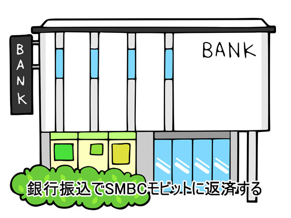 SMBCモビットの銀行振込返済