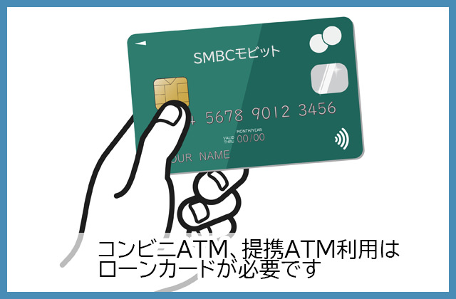 コンビニATM、その他提携ATMの利用には基本的にモビットカードが必要