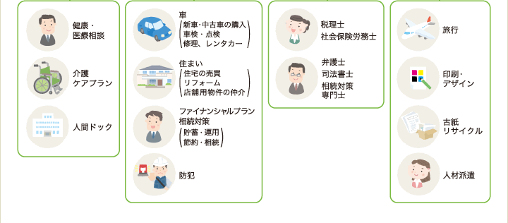 弁護士・税理士・公認会計士・社労保険労務士・司法書士・行政書士等