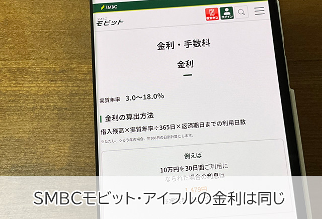 SMBCモビットとアイフルの金利